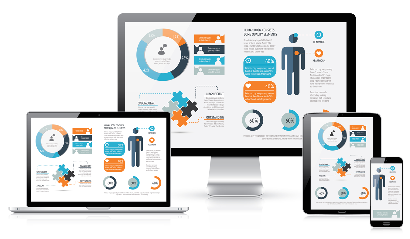 Yếu tố quan trọng nhất trong thiết kế website là gì?