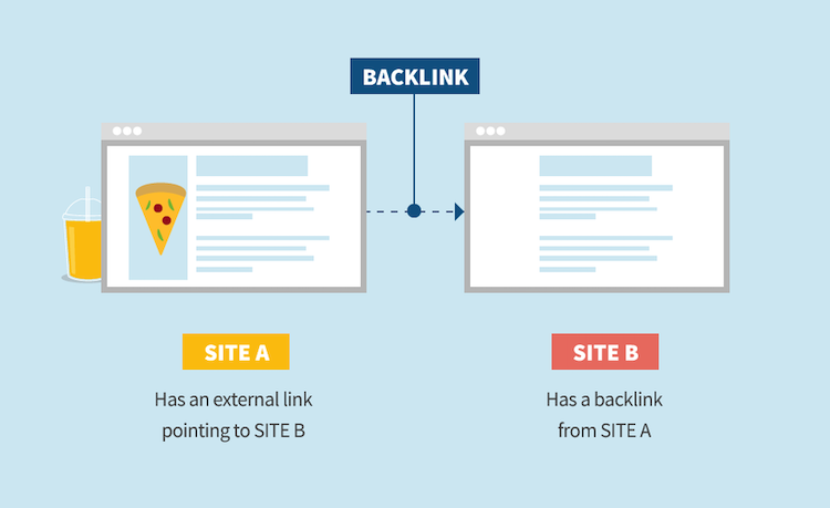 Backlink là gì?