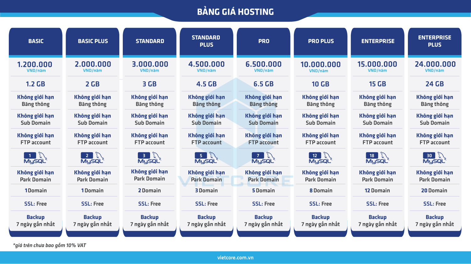 Bảng Giá Hosting