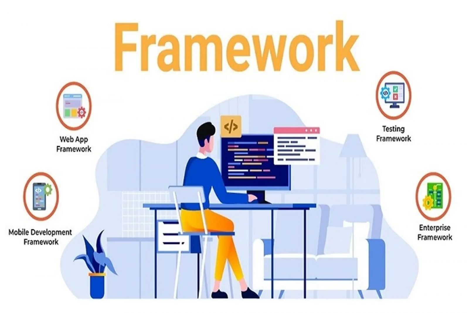 Framework la gi