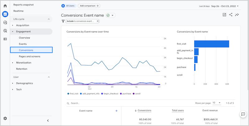 Google Analytics 4 là gì?