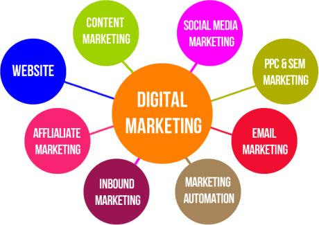 cac hinh thuc marketing online
