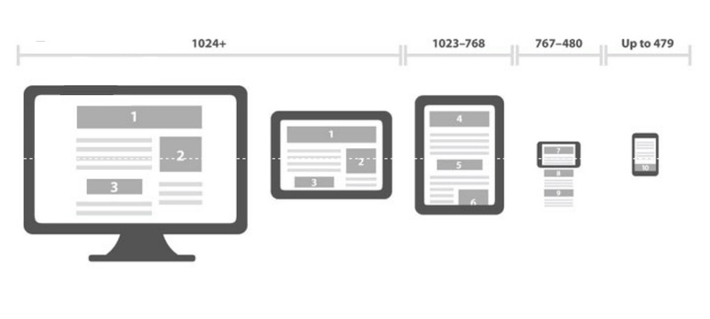 kích thước thiết kế website