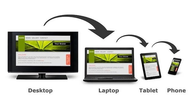 Responsive là gì?