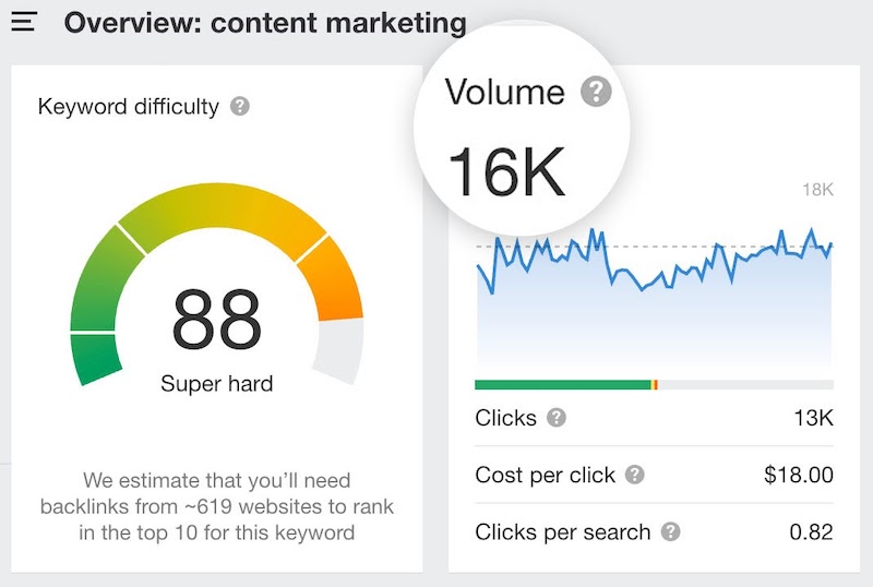 Search volume từ khóa sử dụng như nào cho đúng?