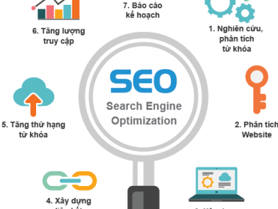 Tại sao bạn nên lựa chọn dịch vụ SEO thay vì tự làm SEO?
