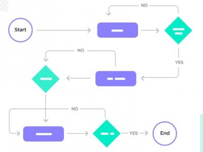 User flow là gì? Cách xây dựng user flow hiệu quả cho website