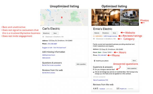 Tối ưu hóa hồ sơ doanh nghiệp trên Google My Business