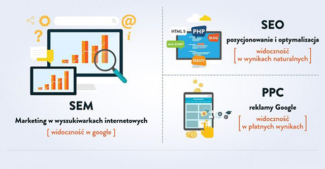 SEM giúp website của bạn có thể xuất hiện ở các vị trí TOP đầu trên công cụ tìm kiếm